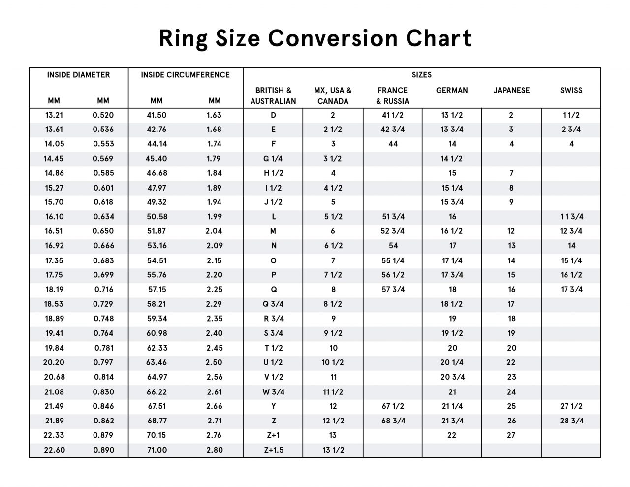 Ring Size Chart - Solspel